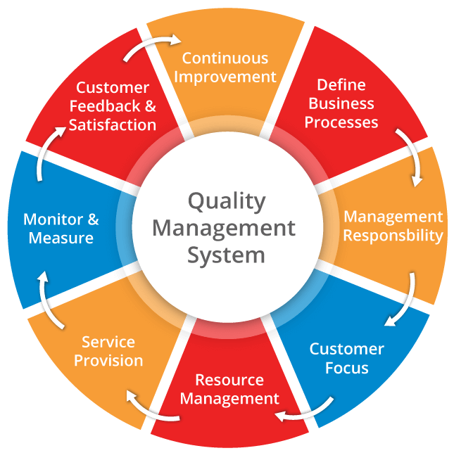 quality-management-system-gtl-infra.png